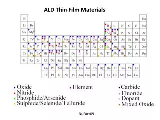 ALD Thin Film Materials
