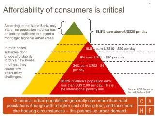 Affordability of consumers is critical
