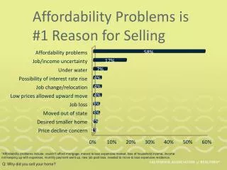 Affordability Problems is #1 Reason for Selling