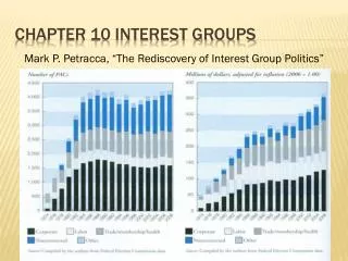Chapter 10 interest groups