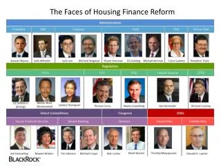 The Faces of Housing Finance Reform