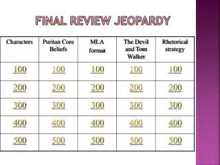 Final Review Jeopardy