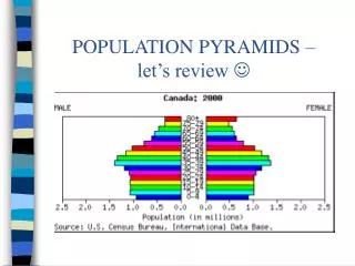 POPULATION PYRAMIDS