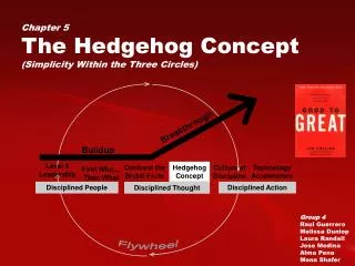 Chapter 5 The Hedgehog Concept (Simplicity Within the Three Circles)