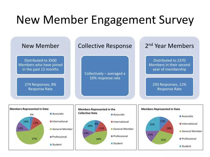 new member engagement survey