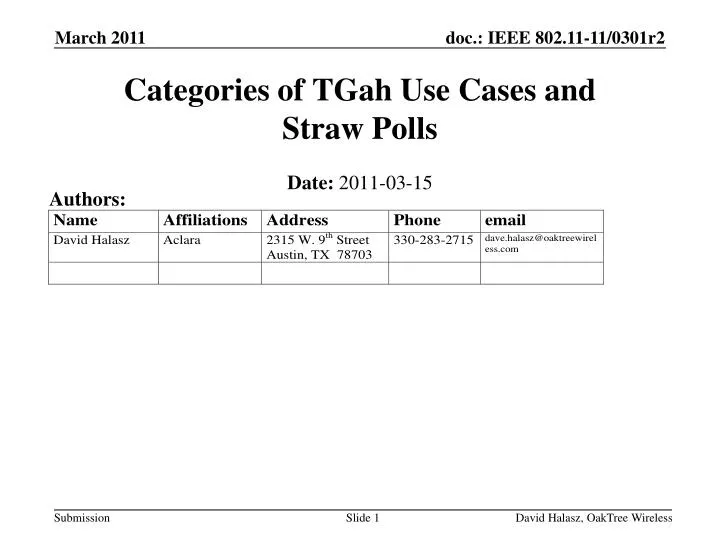 categories of tgah use cases and straw polls