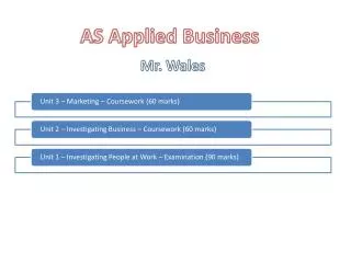 AS Applied Business