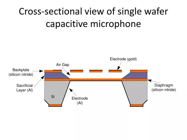 cross sectional view of single wafer capacitive microphone