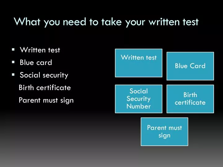 what you need to take your written test