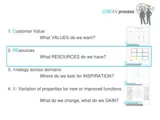1. C ustomer Value				 			What VALUES do we want? 2. RE sources 			What RESOURCES do we have? 3. A nalogy across doma