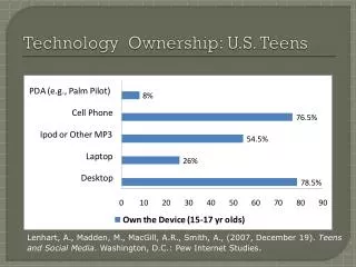 Technology Ownership: U.S. Teens
