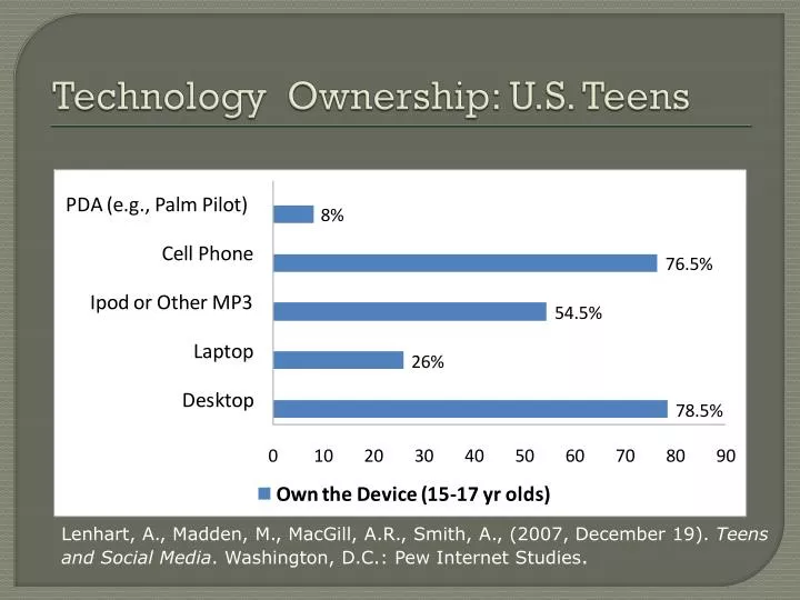 technology ownership u s teens