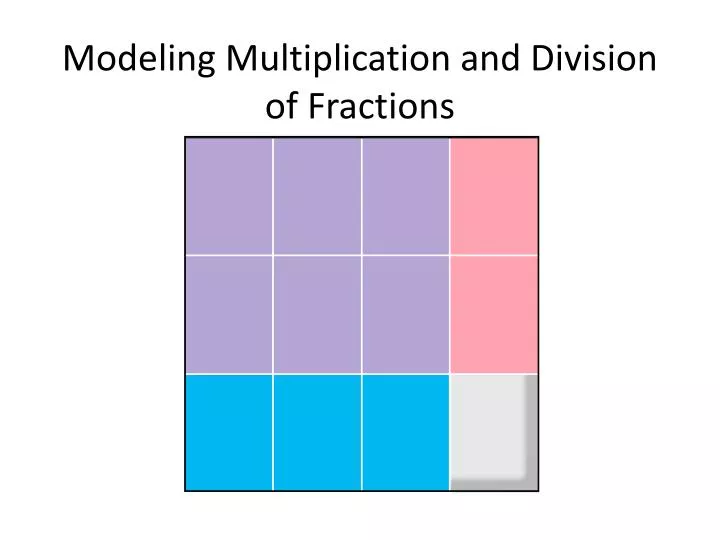 modeling multiplication and division of fractions