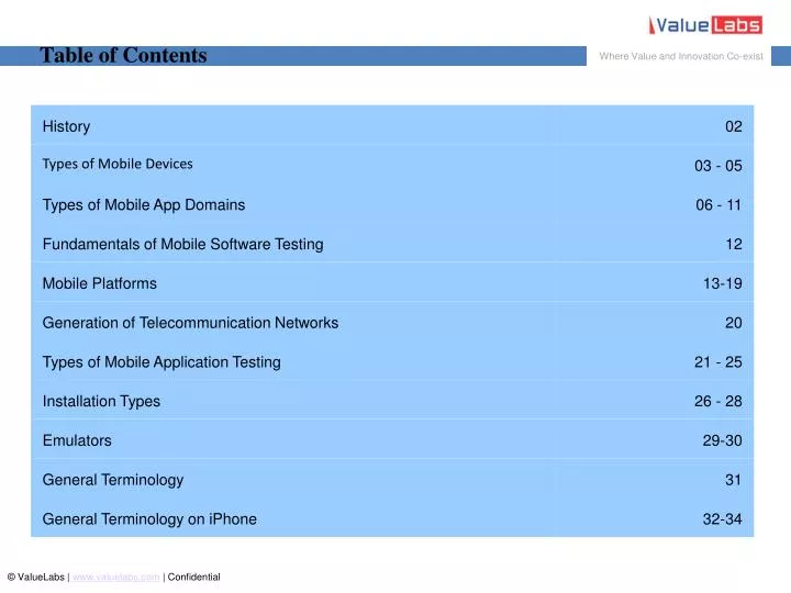 table of contents