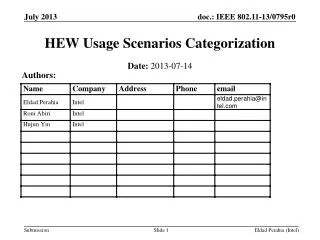 HEW Usage Scenarios Categorization