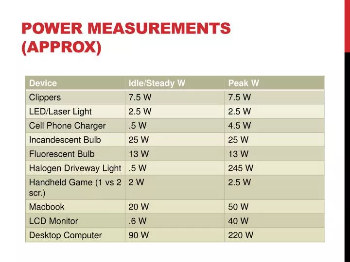 power measurements approx