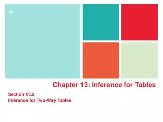 Chapter 13: Inference for Tables