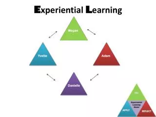 E xperiential L earning