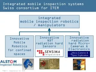 Integrated mobile inspection systems Swiss consortium for ITER