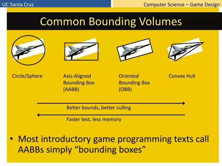 common bounding volumes