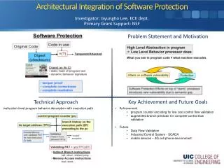 Architectural Integration of Software Protection