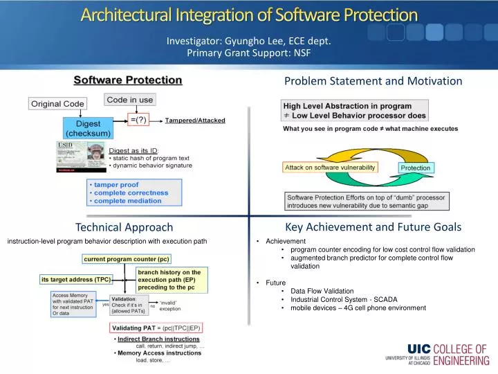 architectural integration of software protection