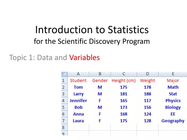 introduction to statistics for the scientific discovery program