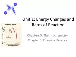 Unit 1: Energy Changes and Rates of Reaction