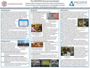 The PROSPER Partnership Model: Evidence Based Programs That Reduce Risky Youth Behaviors, Enhance Positive Youth Devel