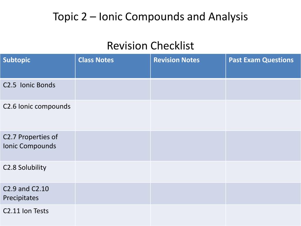PPT - Topic 2 – Ionic Compounds and Analysis Revision Checklist ...
