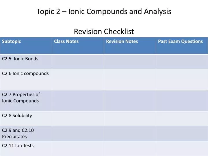 topic 2 ionic compounds and analysis revision checklist