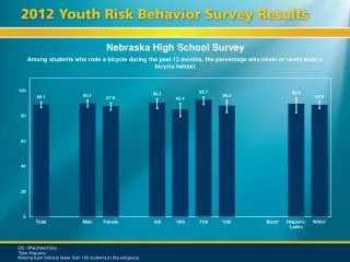 Nebraska High School Survey