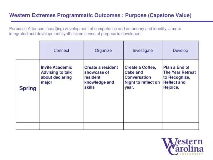 western extremes programmatic outcomes purpose capstone value
