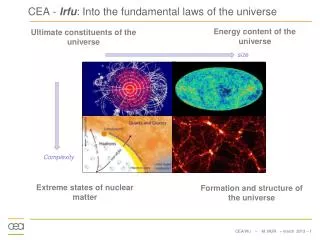 CEA - Irfu : Into the fundamental laws of the universe
