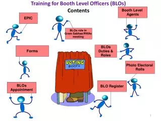 Training for Booth Level Officers (BLOs) Contents