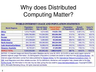 Why does Distributed Computing Matter?