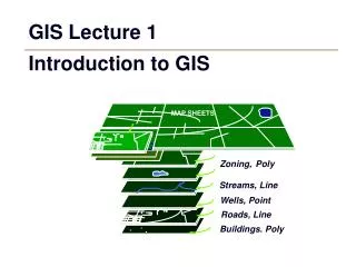 GIS Lecture 1 Introduction to GIS