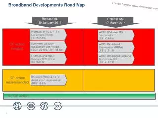 Broadband Developments Road Map