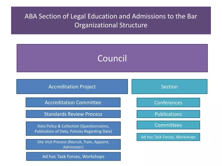 aba section of legal education and admissions to the bar organizational structure
