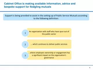 Cabinet Office is making available information, advice and bespoke support for fledgling mutuals