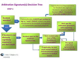 Arbitration Signature(s) Decision Tree
