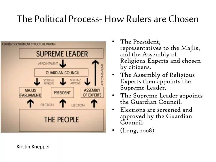 the political process how rulers are chosen