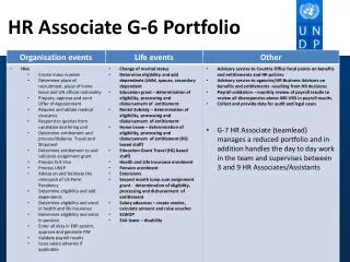 HR Associate G-6 Portfolio