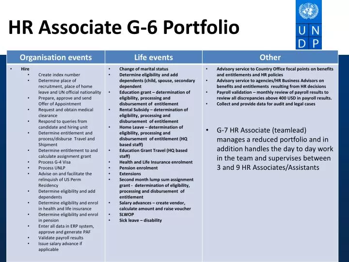 hr associate g 6 portfolio