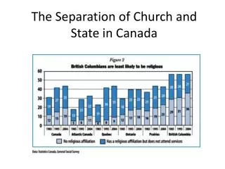 The Separation of Church and State in Canada
