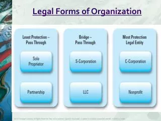 Legal Forms of Organization