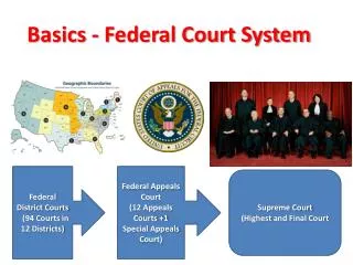 Basics - Federal Court System
