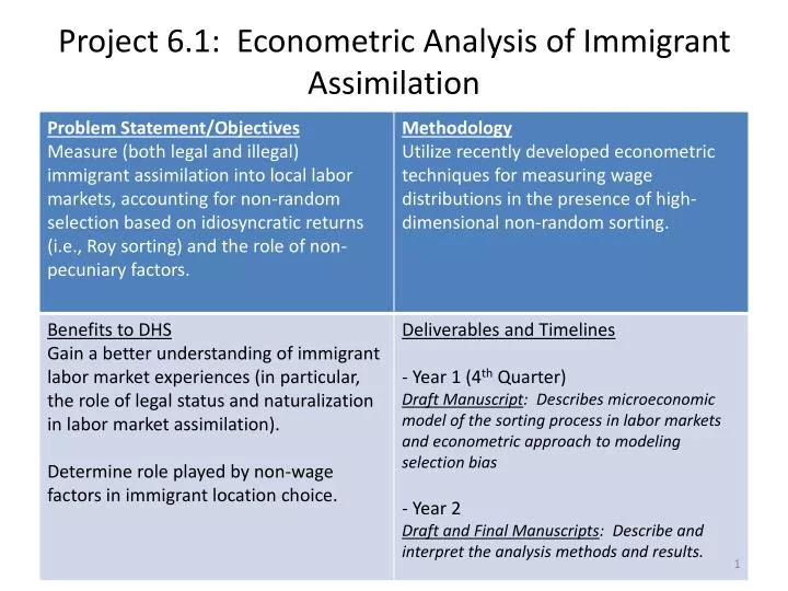 project 6 1 econometric analysis of immigrant assimilation