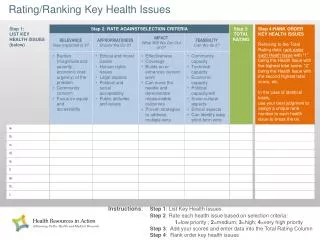 Rating/Ranking Key Health Issues
