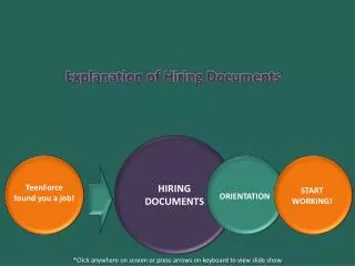Explanation of Hiring Documents